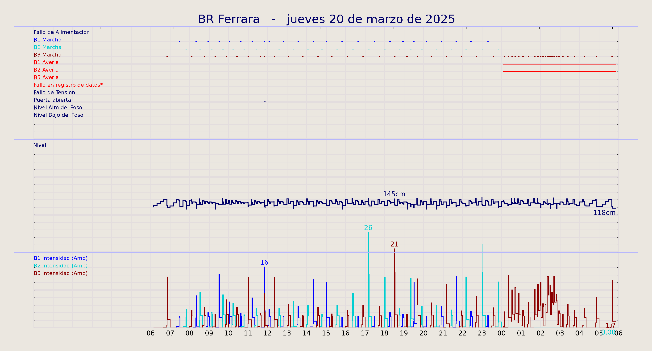 ../../imagenes/vid/2025/BR Ferrara/2025-03-20 BR Ferrara.png